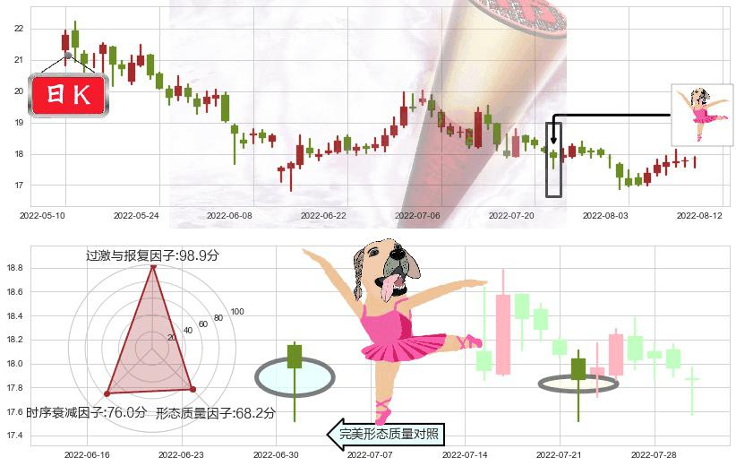 华新水泥(sh600801)单针探底（定海神针）K线图-阿布量化
