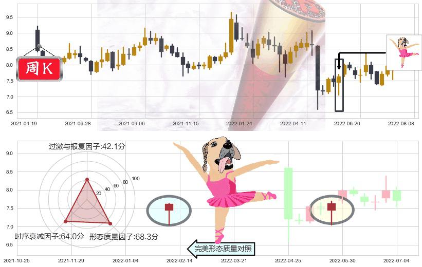 兰生股份(sh600826)单针探底(定海神针)K线图-阿布量化