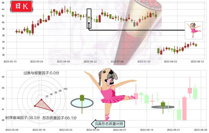 四创电子(sh600990)单针探底（定海神针）K线图-阿布量化