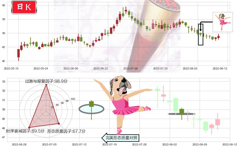 春秋航空(sh601021)单针探底(定海神针)K线图-阿布量化