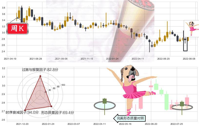 太平洋(sh601099)单针探底（定海神针）K线图-阿布量化