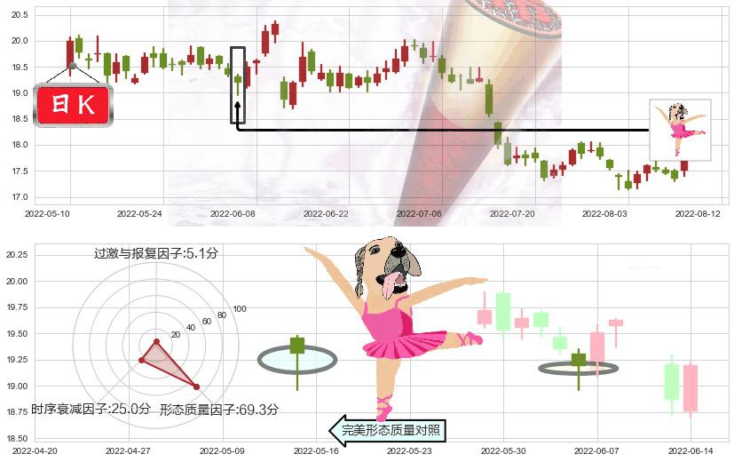 兴业银行(sh601166)单针探底(定海神针)K线图-阿布量化