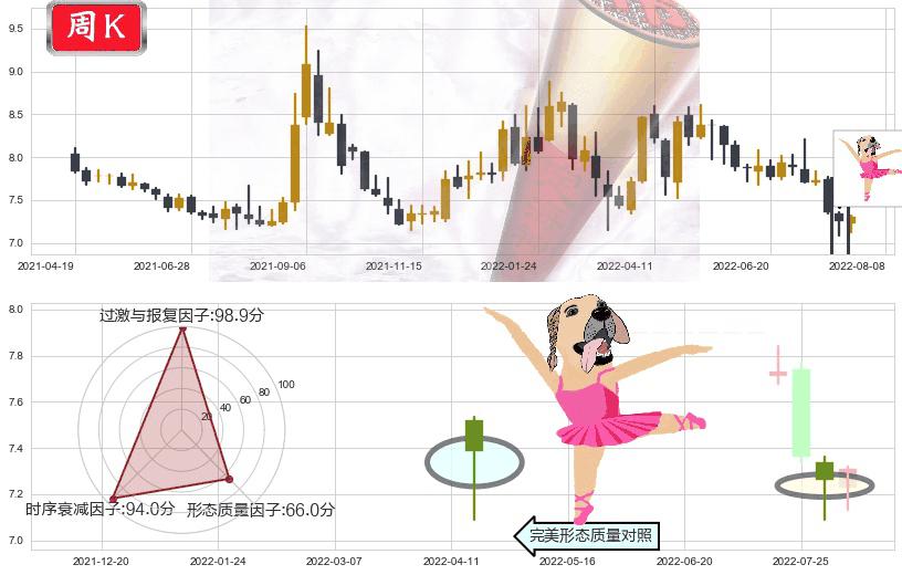 中国铁建(sh601186)单针探底(定海神针)K线图-阿布量化