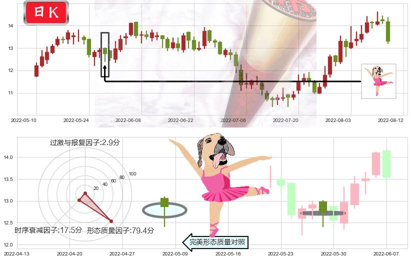 东材科技(sh601208)单针探底(定海神针)K线图-阿布量化