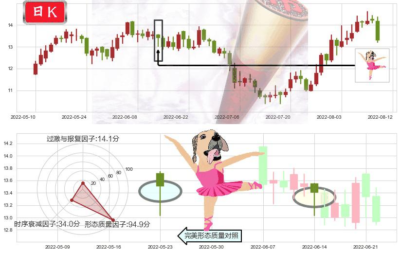 东材科技(sh601208)单针探底（定海神针）K线图-阿布量化