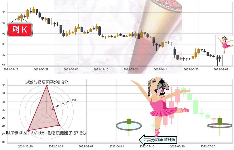 新华保险(sh601336)单针探底（定海神针）K线图-阿布量化