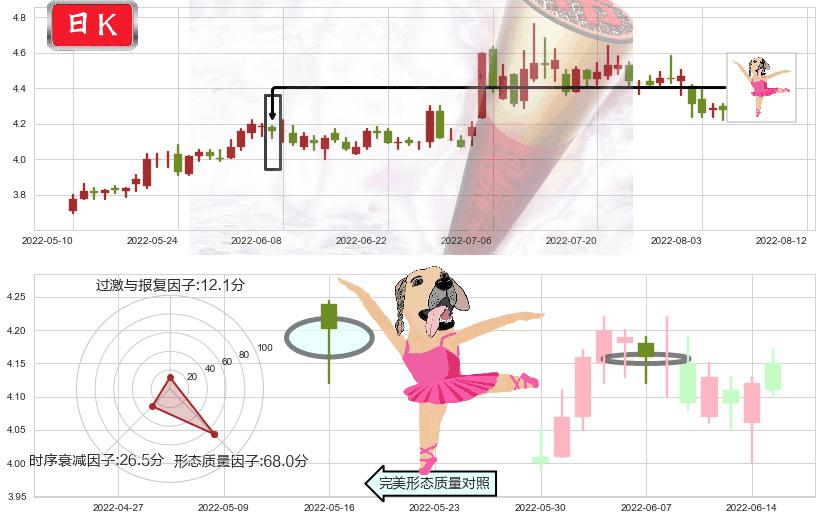 上海电气(sh601727)单针探底(定海神针)K线图-阿布量化
