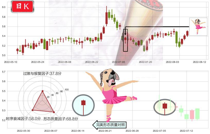红蜻蜓(sh603116)单针探底（定海神针）K线图-阿布量化