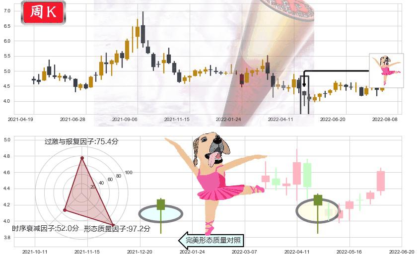 中金岭南(sz000060)单针探底（定海神针）K线图-阿布量化