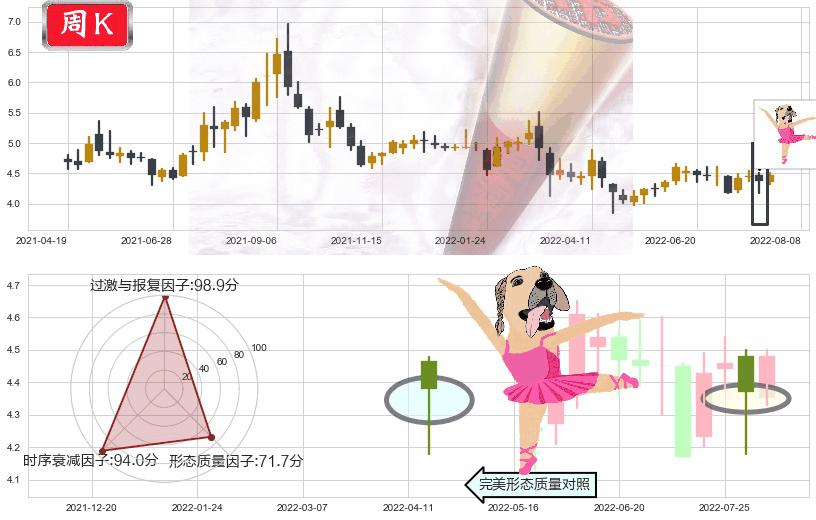 中金岭南(sz000060)单针探底（定海神针）K线图-阿布量化