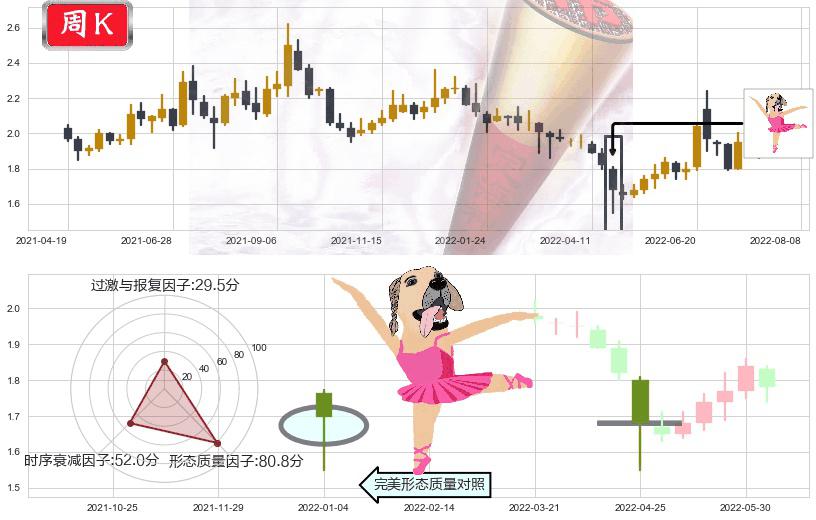 东旭光电(sz000413)单针探底（定海神针）K线图-阿布量化