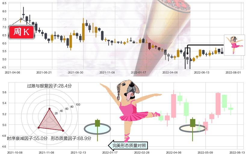 徐工机械(sz000425)单针探底（定海神针）K线图-阿布量化