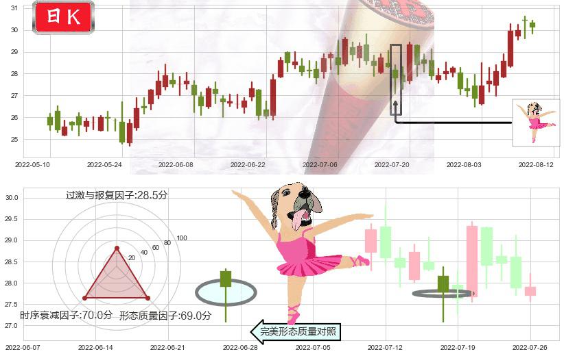航发控制(sz000738)单针探底（定海神针）K线图-阿布量化