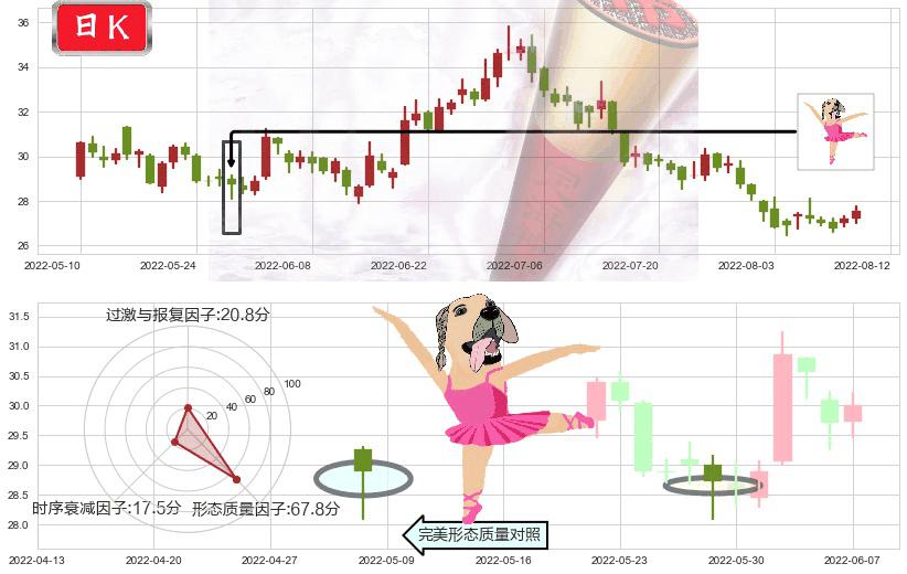 北新建材(sz000786)单针探底（定海神针）K线图-阿布量化