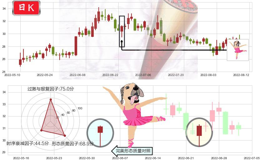 五矿稀土(sz000831)单针探底（定海神针）K线图-阿布量化