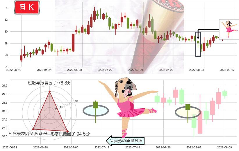 五矿稀土(sz000831)单针探底（定海神针）K线图-阿布量化