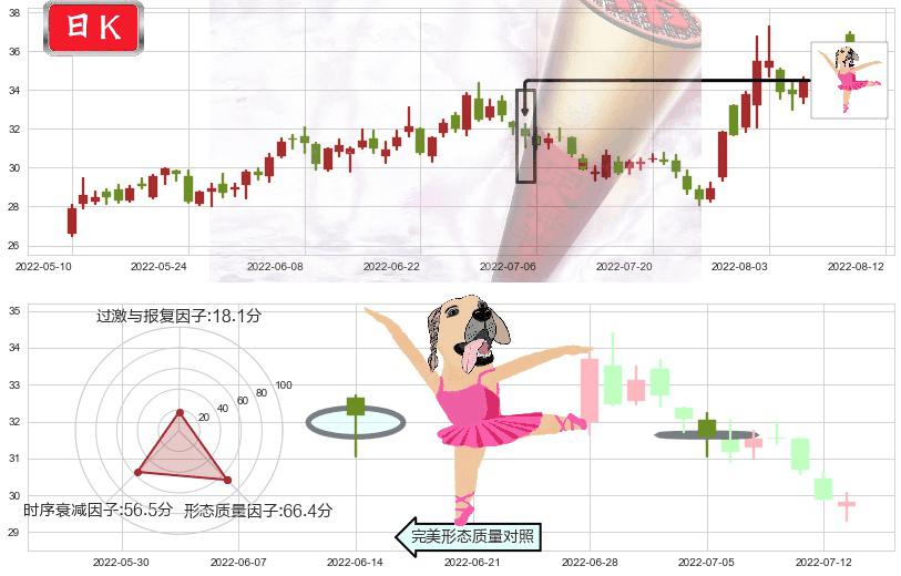 大族激光(sz002008)单针探底（定海神针）K线图-阿布量化