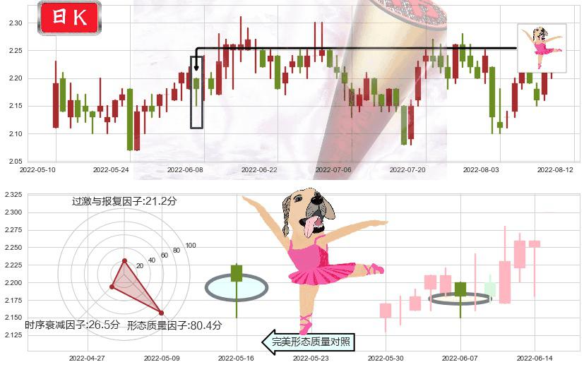 二三四五(sz002195)单针探底(定海神针)K线图-阿布量化