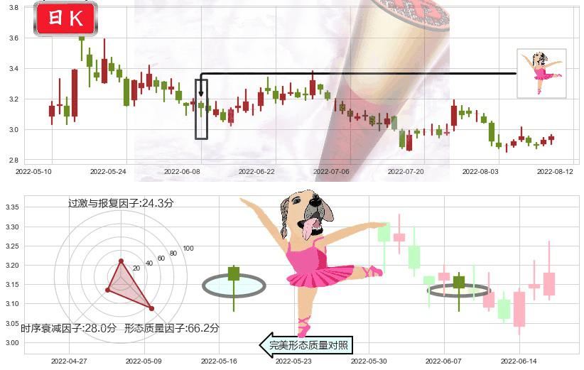 世联行(sz002285)单针探底（定海神针）K线图-阿布量化