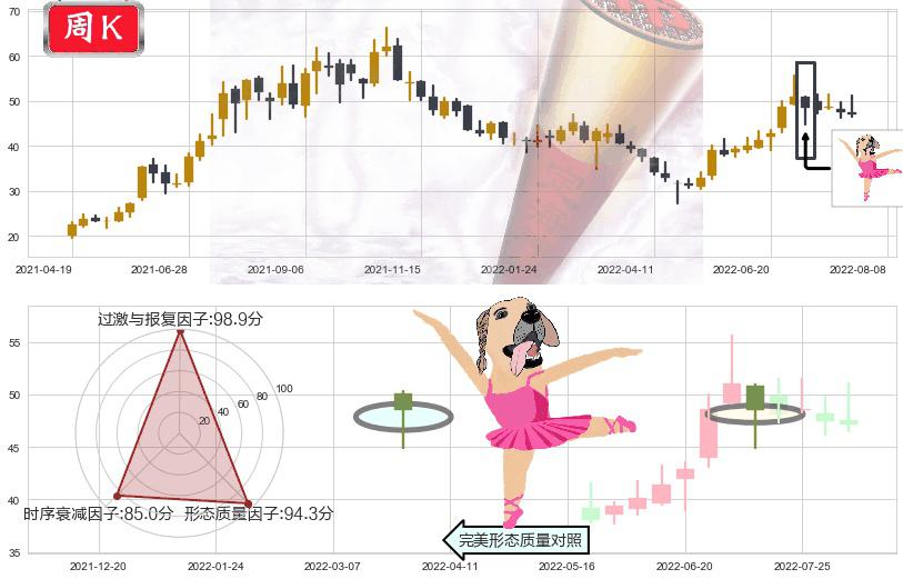 多氟多(sz002407)单针探底（定海神针）K线图-阿布量化