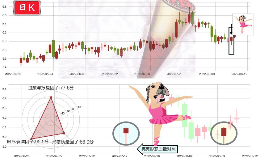 清新环境(sz002573)单针探底（定海神针）K线图-阿布量化