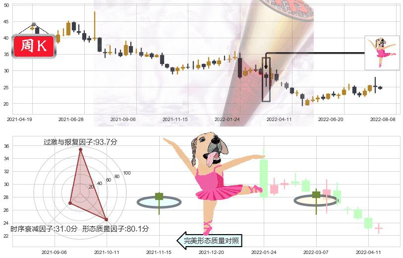 中新赛克(sz002912)单针探底（定海神针）K线图-阿布量化