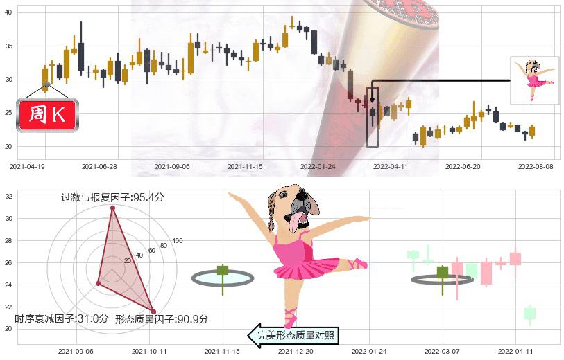 东方财富(sz300059)单针探底(定海神针)K线图-阿布量化