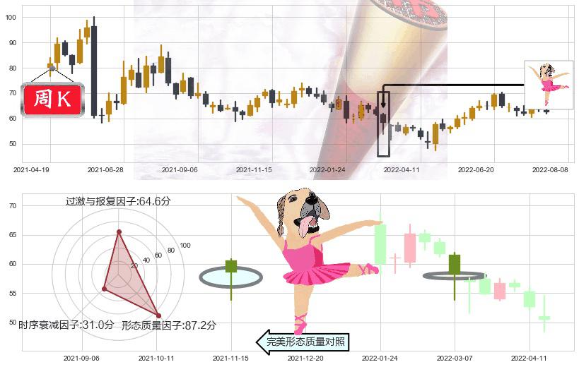 汇川技术(sz300124)单针探底(定海神针)K线图-阿布量化