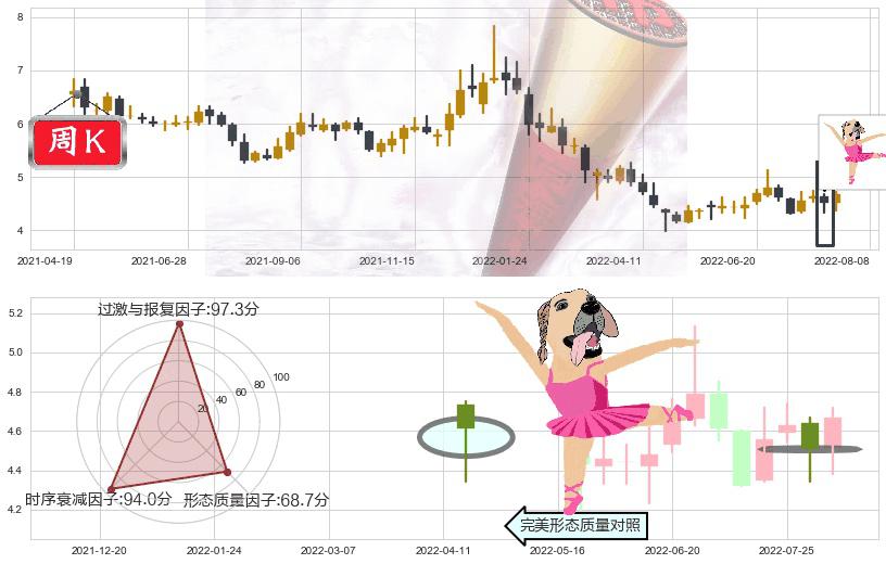 华策影视(sz300133)单针探底（定海神针）K线图-阿布量化