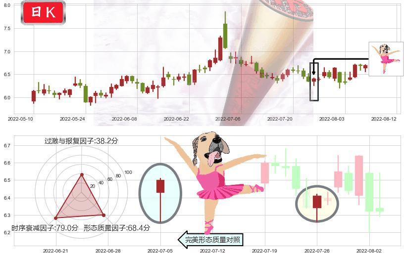 利亚德(sz300296)单针探底(定海神针)K线图-阿布量化