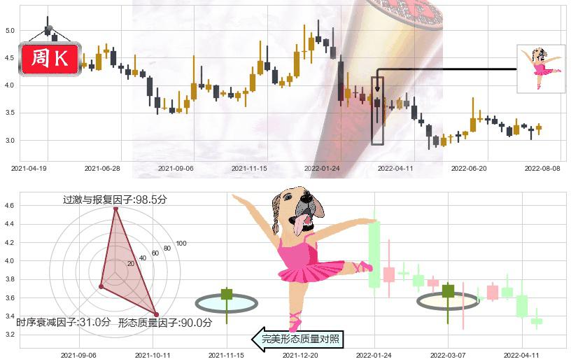 掌趣科技(sz300315)单针探底(定海神针)K线图-阿布量化