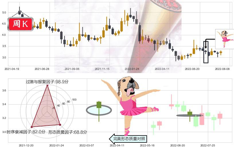 掌趣科技(sz300315)单针探底(定海神针)K线图-阿布量化