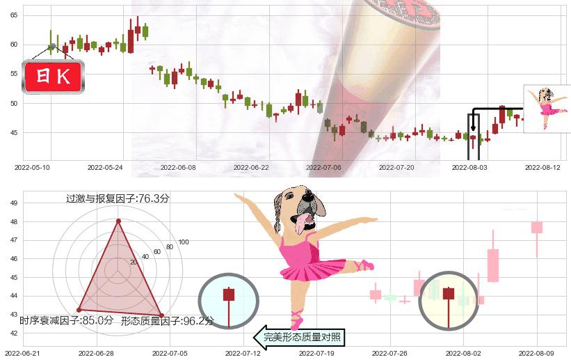 中颖电子(sz300327)单针探底（定海神针）K线图-阿布量化