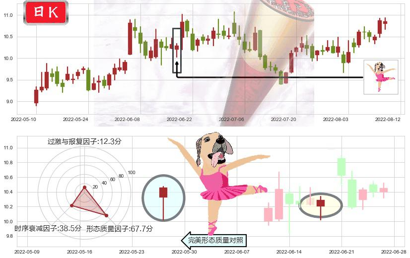 绿盟科技(sz300369)单针探底（定海神针）K线图-阿布量化
