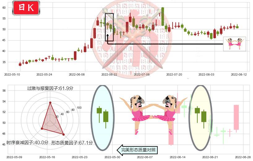 广晟有色(sh600259)双针探底K线图-阿布量化