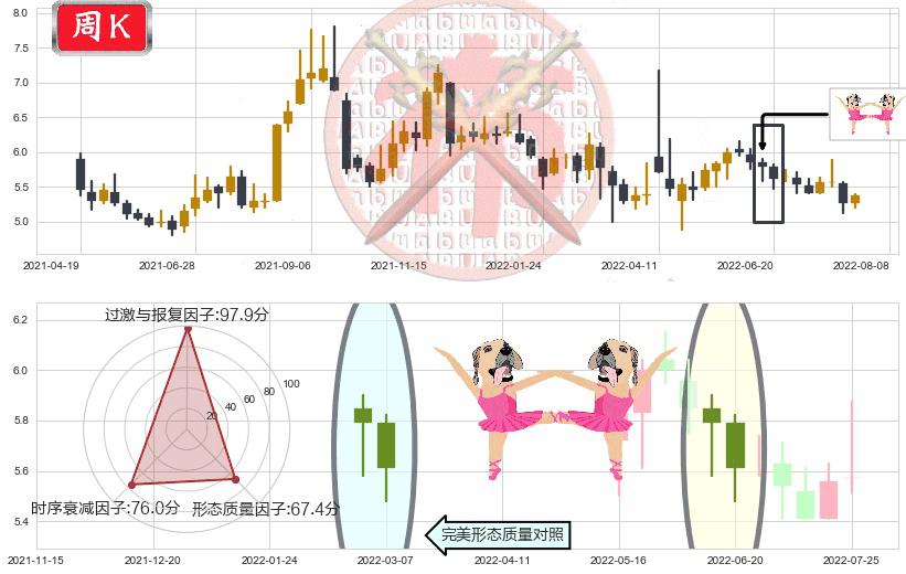 中储股份(sh600787)双针探底K线图-阿布量化