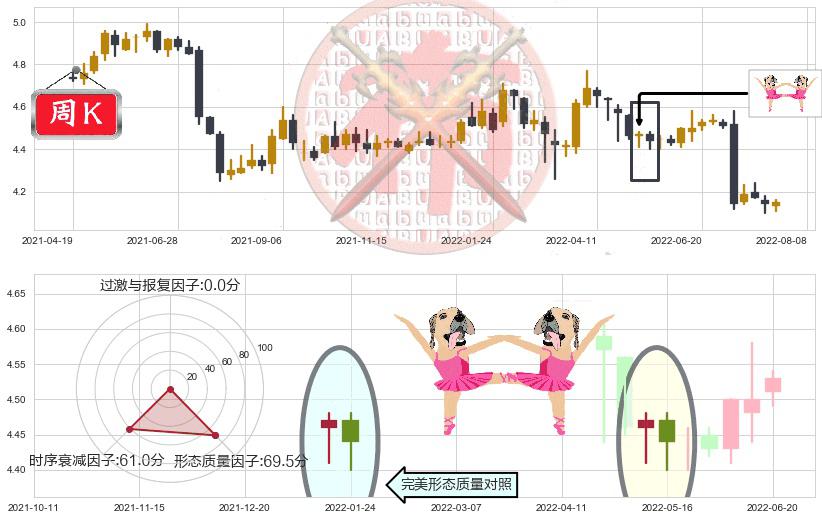 北京银行(sh601169)双针探底K线图-阿布量化