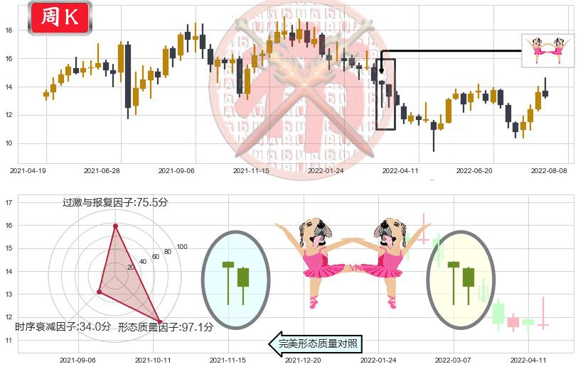 东材科技(sh601208)双针探底K线图-阿布量化