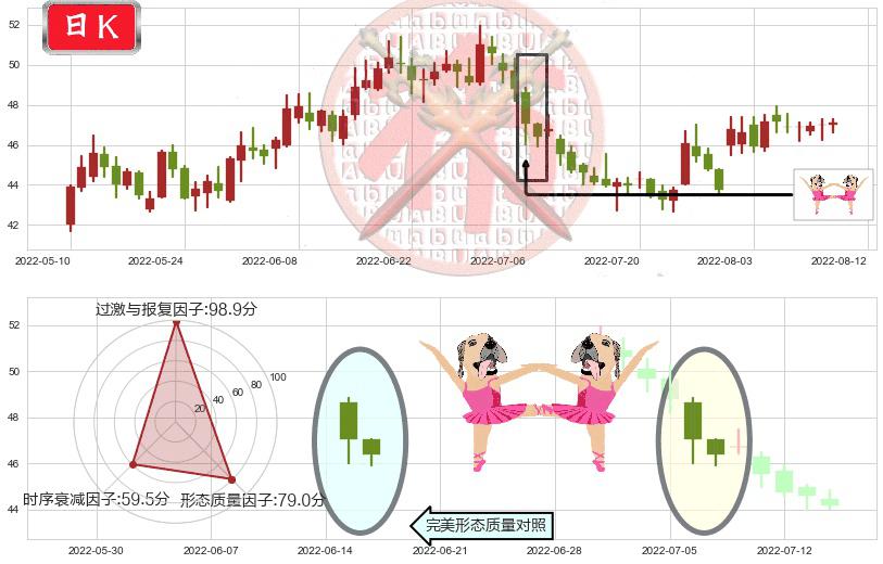 今世缘(sh603369)双针探底K线图-阿布量化