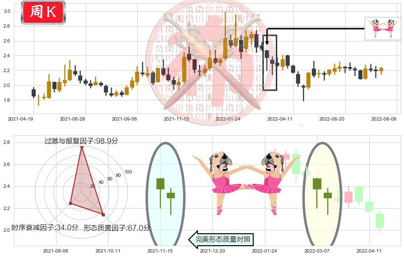 二三四五(sz002195)双针探底K线图-阿布量化