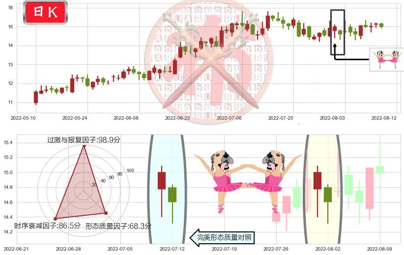 金风科技(sz002202)双针探底K线图-阿布量化