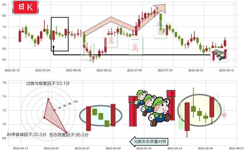 华能国际(sh600011)上升三部曲(升势三鸦)K线图-阿布量化