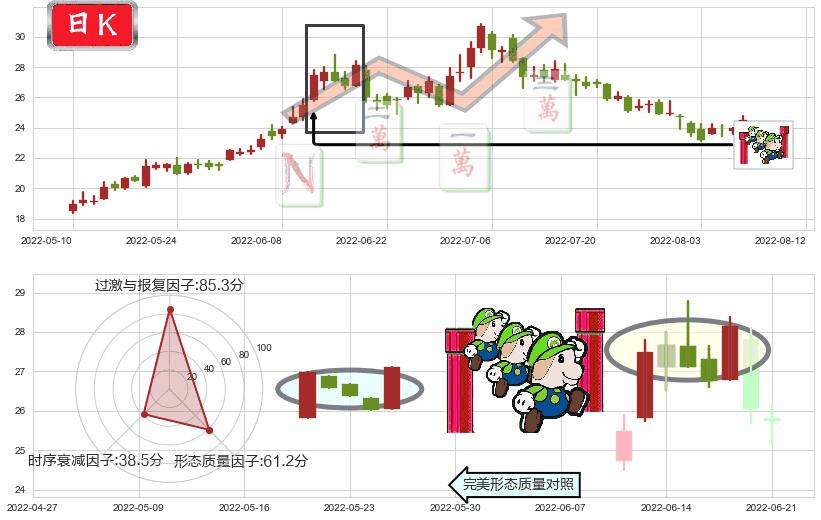 特变电工(sh600089)上升三部曲（升势三鸦）K线图-阿布量化
