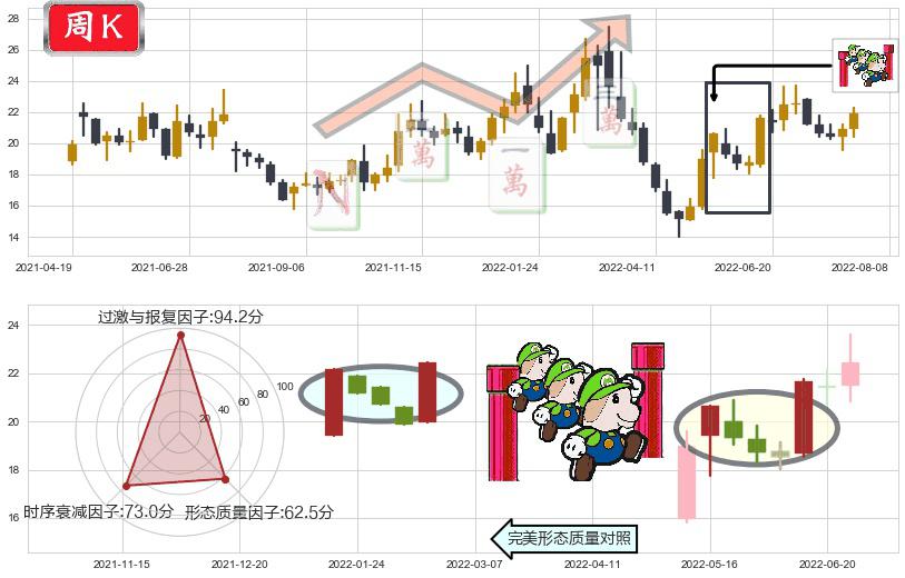 华海药业(sh600521)上升三部曲(升势三鸦)K线图-阿布量化