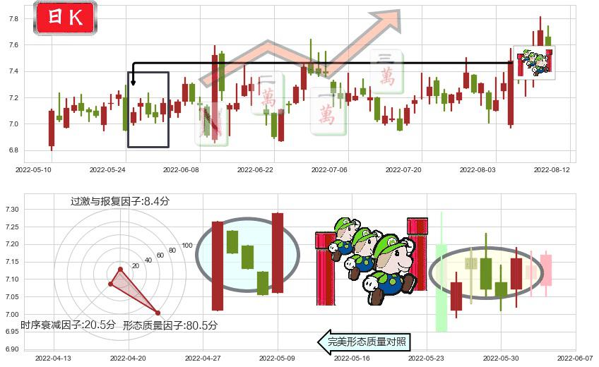 太极实业(sh600667)上升三部曲（升势三鸦）K线图-阿布量化