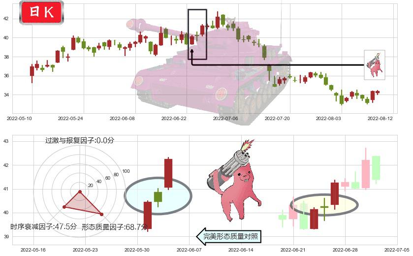 招商银行(sh600036)多方炮K线图-阿布量化
