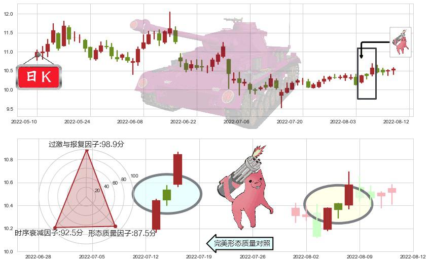 南京银行(sh601009)多方炮K线图-阿布量化