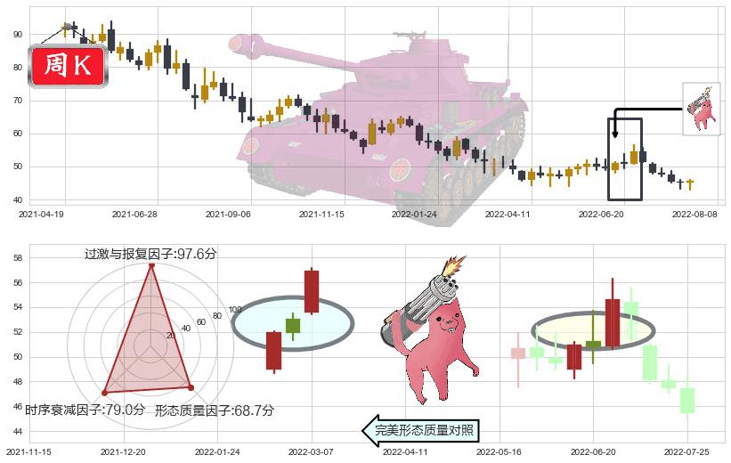 晨光文具(sh603899)多方炮K线图-阿布量化