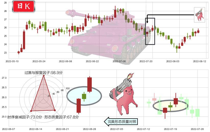 信立泰(sz002294)多方炮K线图-阿布量化