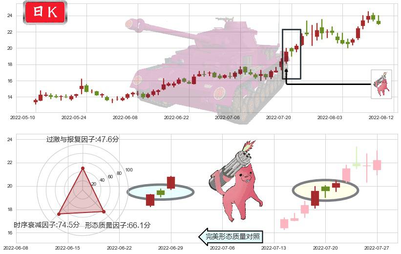 新开源(sz300109)多方炮K线图-阿布量化